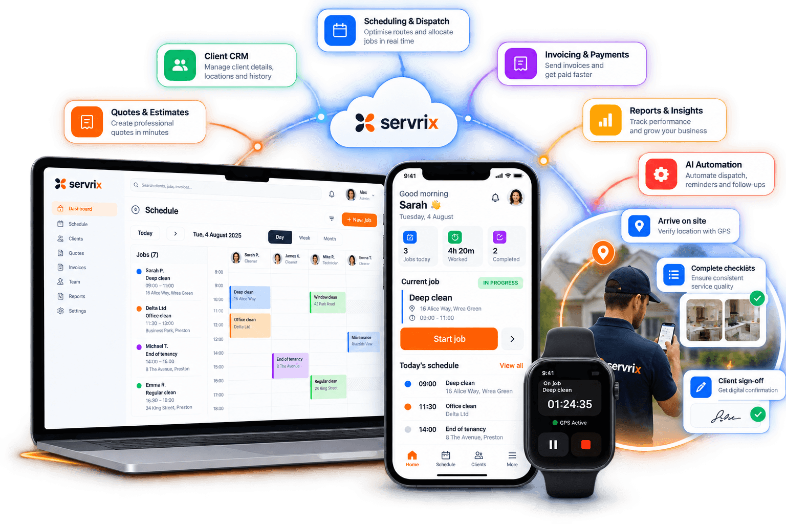 Visual workflow diagram showing quote approval, smart dispatch, mobile field execution, photo proof, automated invoice, and financial reporting